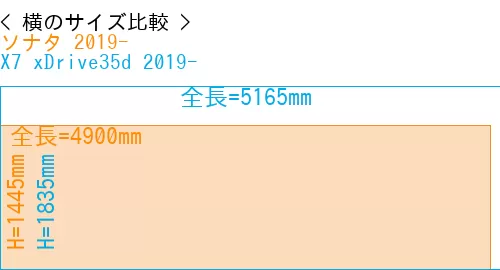 #ソナタ 2019- + X7 xDrive35d 2019-